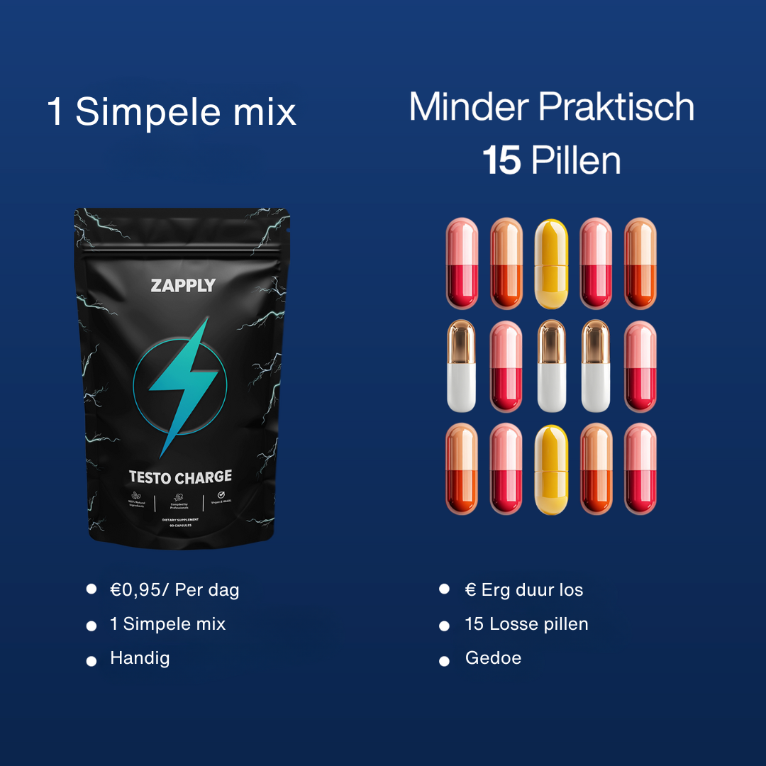 Zapply’s Ultimate Testosterone & Muscle Build Stack