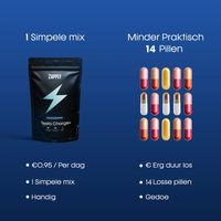 Zapply’s Muscle Builder Bundle