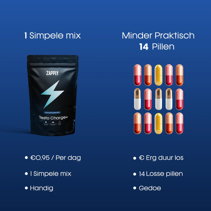Zapply’s Muscle Builder Bundle